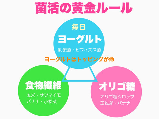 菌活の黄金ルール